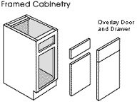cabinet consturction
